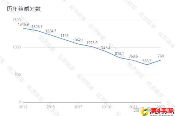 2024年免费b站人口趋势分析与未来发展展望