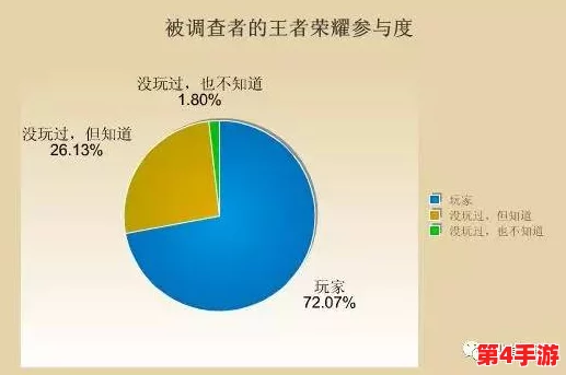 王者荣耀R18：游戏内容引发争议，玩家与家长的不同看法及其对青少年的影响分析