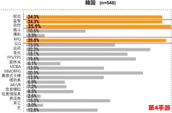 深入比较：文明6中政治系统与经济系统的优劣分析及玩家偏好探索