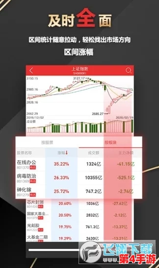 一键掌控市场脉搏,免费的行情网站v1.78.1让你成为投资界的"吃鸡"高手 一键掌控市场脉搏,免费的行情网站v1.78.1让你成为投资界的"吃鸡"高手