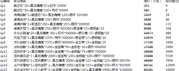 星之学园尊享VIP费用概览及各级特权详尽福利指南 星之学园尊享VIP费用概览及各级特权详尽福利指南