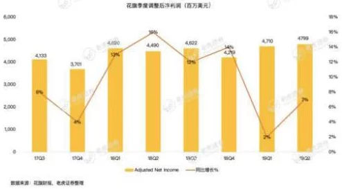 免费四影虎影ww4h4hu：2024年热门趋势与新兴技术的深度分析与展望