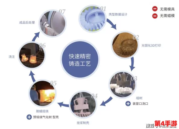 十八模1.1.6应用:深入分析其在现代科技领域中的重要性与实际应用案例 十八模1.1.6应用:深入分析其在现代科技领域中的重要性与实际应用案例