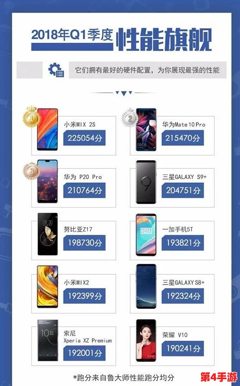 鲁大师手机视频在线观看：全面解析鲁大师在手机性能评测中的应用与影响，助你选择最优质的智能手机