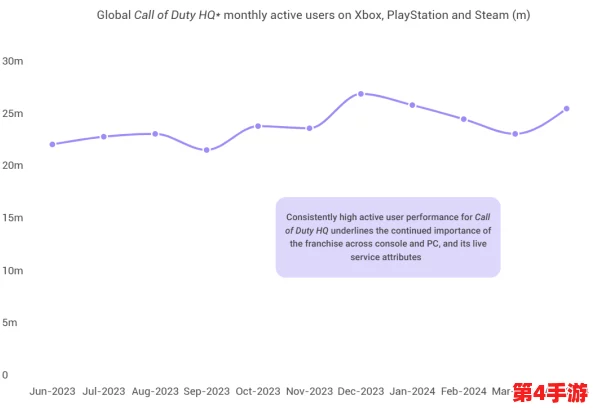 欧美人对Xbox与PS的偏好分析:深入了解玩家选择背后的原因与市场趋势 欧美人对Xbox与PS的偏好分析:深入了解玩家选择背后的原因与市场趋势
