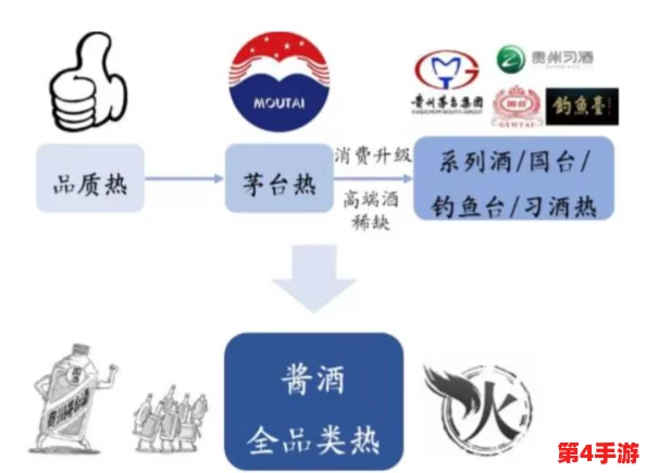 亚洲一线产区二线产区区移动，风起云涌变幻莫测