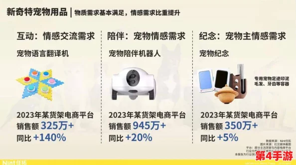 婆婆和我的狗老公怎么相处：2024年宠物经济崛起下的家庭关系新挑战与机遇