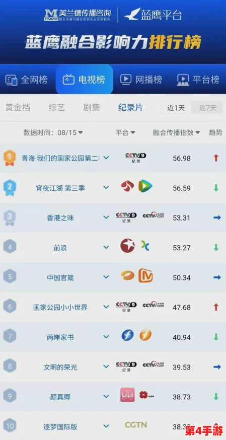 4虎的网名：分析这四位网络红人的个性化表达与社交媒体影响力