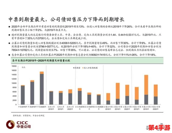 金益战法：如何在复杂市场环境中实现稳健投资与风险控制的有效策略分析
