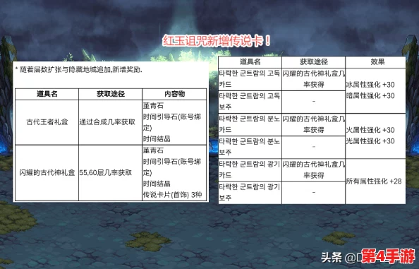 《DNF红玉诅咒：深度解析五大称号，揭秘最强属性加成之选》精简版——优选称号攻略大放送