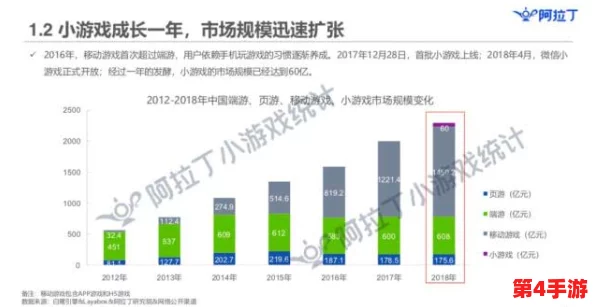 央妈新标准引领游戏业风向标：3A重塑为三高时代——高成本投入、大体量制作、高品质保障！