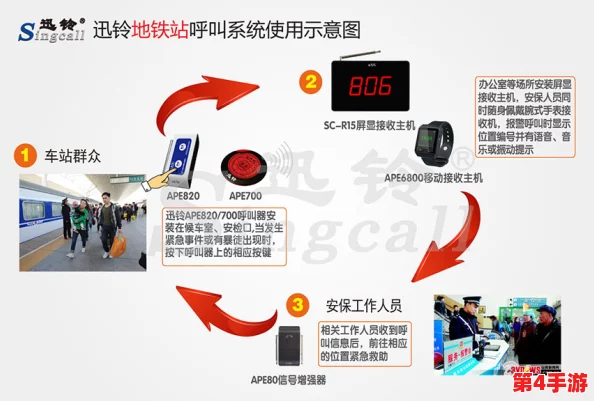 地铁逃生技巧大比拼:哪款单透装备让你视野无忧,安全脱身? 地铁逃生技巧大比拼:哪款单透装备让你视野无忧,安全脱身?