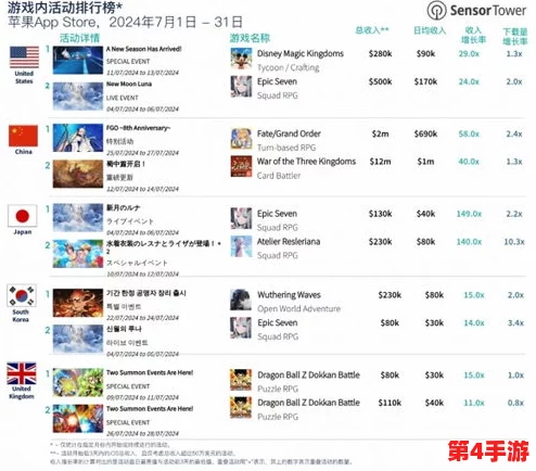 网络游戏排行榜前十名大型网络游戏：2023年最受欢迎的MMORPG与竞技类游戏推荐分析