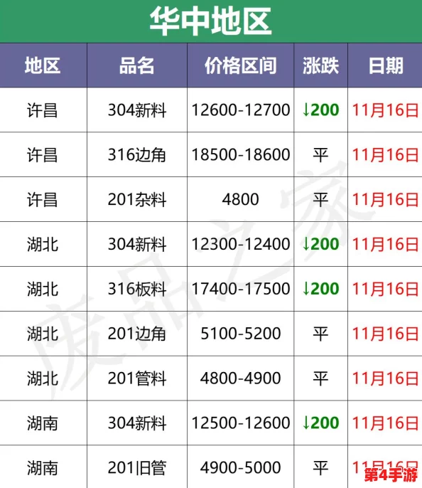 400多个成品视频:丰富多样的内容为观众提供了无限选择,满足不同需求与兴趣 400多个成品视频:丰富多样的内容为观众提供了无限选择,满足不同需求与兴趣