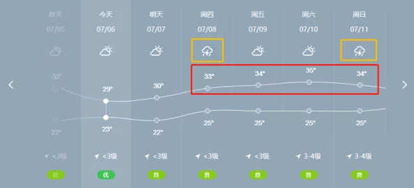 翻雨覆雨的一上一下：在变幻莫测的气候中，我们如何应对极端天气带来的挑战与机遇？
