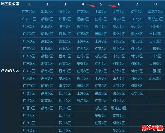 探索DNF最强跨区:多维度分析各大区实力排名,揭秘哪一区独占鳌头? 探索DNF最强跨区:多维度分析各大区实力排名,揭秘哪一区独占鳌头?
