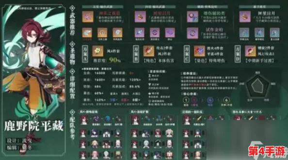 原神攻略：小鹿角色专属圣遗物搭配指南，强化你的林间疾行者
