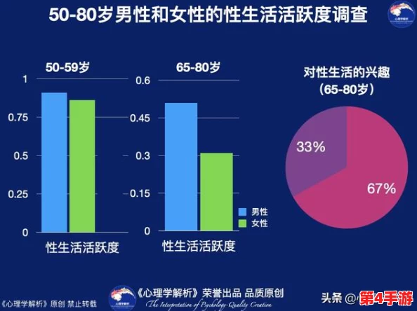 中国老头老汉同性性：社会对老年人群体性取向的认知与接受度亟待提升，需关注其心理健康与生活质量
