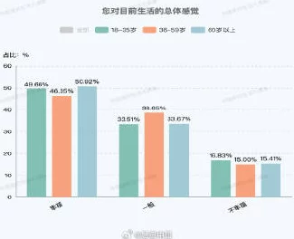 中国老头老汉同性性：社会对老年人群体性取向的认知与接受度亟待提升，需关注其心理健康与生活质量