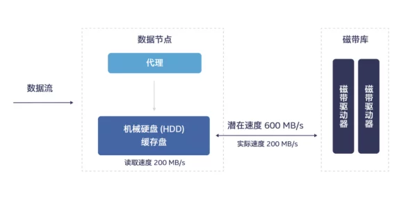 9362-8i成色新1g缓存，助力高效数据处理与存储需求的完美解决方案