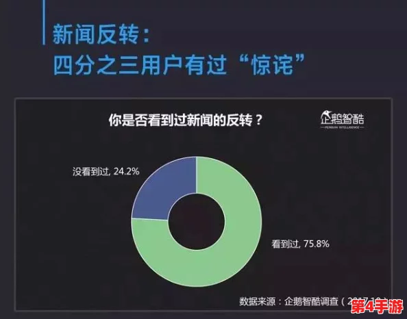 叉叉叉30分钟无掩盖:在这个信息泛滥的时代,真实与虚假之间的界限愈发模糊,我们该如何辨别? 叉叉叉30分钟无掩盖:在这个信息泛滥的时代,真实与虚假之间的界限愈发模糊,我们该如何辨别?