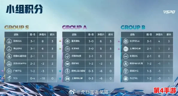 2024三战最新t0队伍分析：哪些团队在新赛季中脱颖而出，成为玩家们的首选？