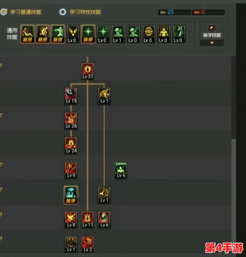 DNF红眼角色深度剖析:最适合的流派选择与技能搭配指南 DNF红眼角色深度剖析:最适合的流派选择与技能搭配指南