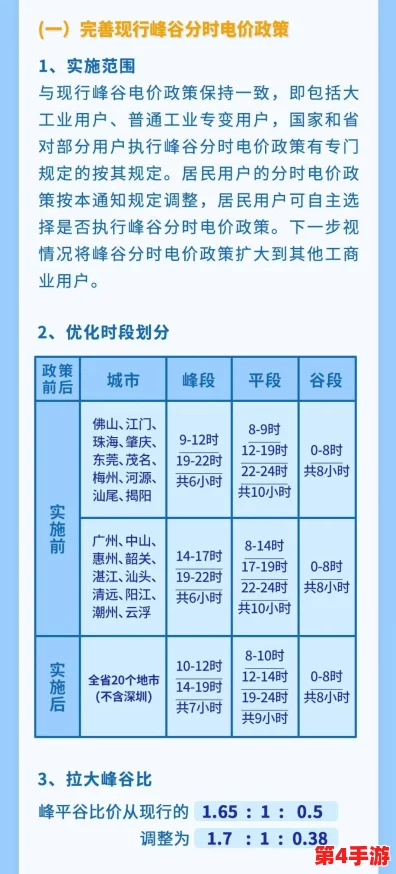 三色电费:如何通过不同的电价政策实现节能减排,助力绿色生活与可持续发展目标的达成 三色电费:如何通过不同的电价政策实现节能减排,助力绿色生活与可持续发展目标的达成