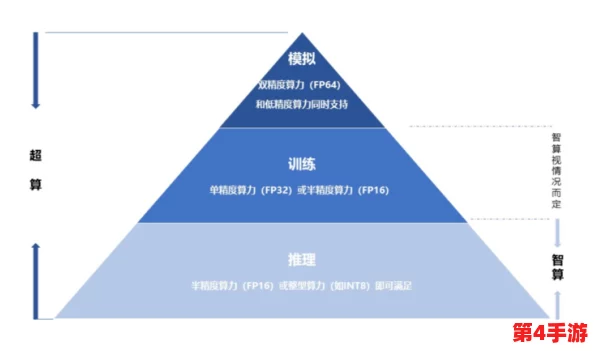 性能之巅trace：深入解析高效能计算的核心技术与应用前景，助力科技创新与产业升级
