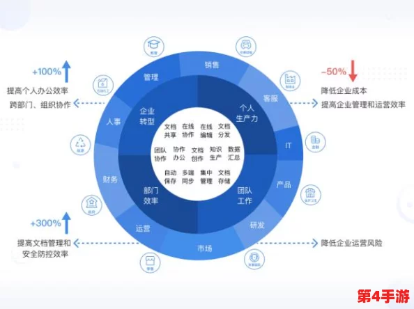 亿同看0/1.win2022:新一代在线协作平台引领数字化转型潮流,助力企业高效沟通与合作 亿同看0/1.win2022:新一代在线协作平台引领数字化转型潮流,助力企业高效沟通与合作