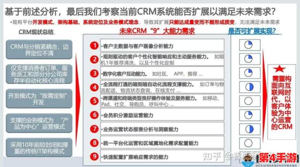 成免费CRM特色哺乳期:业内人士曝出新功能将助力妈妈们轻松管理客户关系,备受期待! 成免费CRM特色哺乳期:业内人士曝出新功能将助力妈妈们轻松管理客户关系,备受期待!