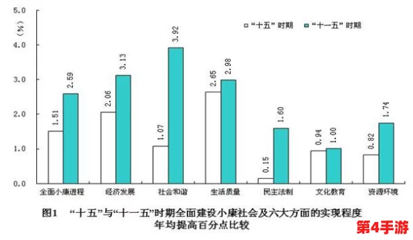 鲁丝一区二区二区四区：深入分析该区域的经济发展与社会变迁，探讨未来的发展潜力与挑战