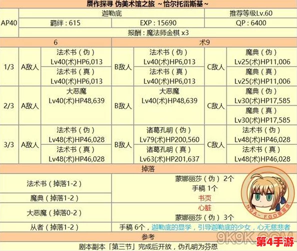 全面盘点FGO《命运-冠位指定》各阶金银棋子高效掉落副本攻略集