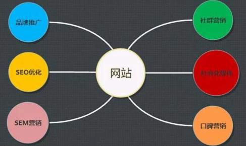 外国黄冈网战推广软件：如何在全球范围内提升网络营销效果与用户参与度的策略分析
