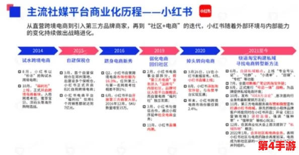 免费版B站2023：全新功能上线，用户体验大幅提升，内容丰富多样引发热议！
