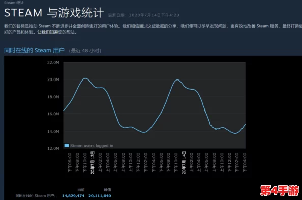 免费网站在线播放人数是实时吗?深入分析其数据更新机制与准确性 免费网站在线播放人数是实时吗?深入分析其数据更新机制与准确性