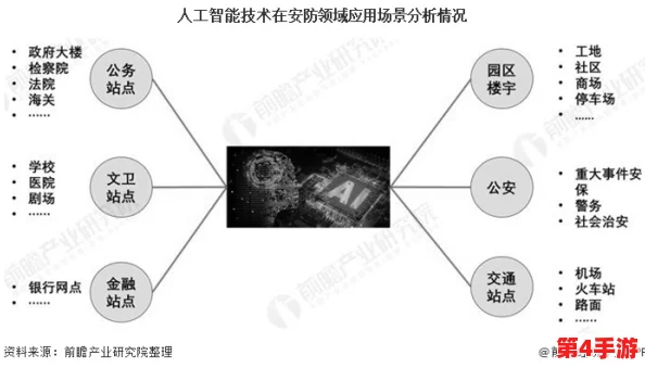 AI17c:人工智能技术的最新进展与应用前景分析,推动各行业数字化转型和创新发展 AI17c:人工智能技术的最新进展与应用前景分析,推动各行业数字化转型和创新发展
