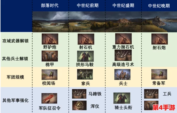 权谋战场：八大兵种特性深剖与最佳协同策略构建指南