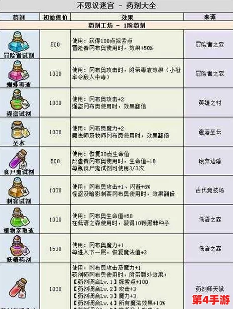 全方位探索：揭秘不思议迷宫中蓝精灵药剂的多样获取策略与技巧