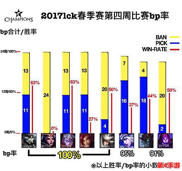 LCK赛场BP策略革新：热门英雄胜率飙升背后的战术演变与深度剖析