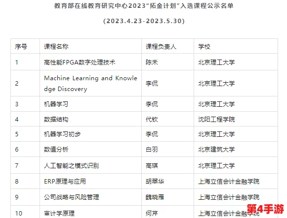 无尽冬日建筑升级时间表：全新改造计划将于下月启动，提升玩家体验与游戏乐趣