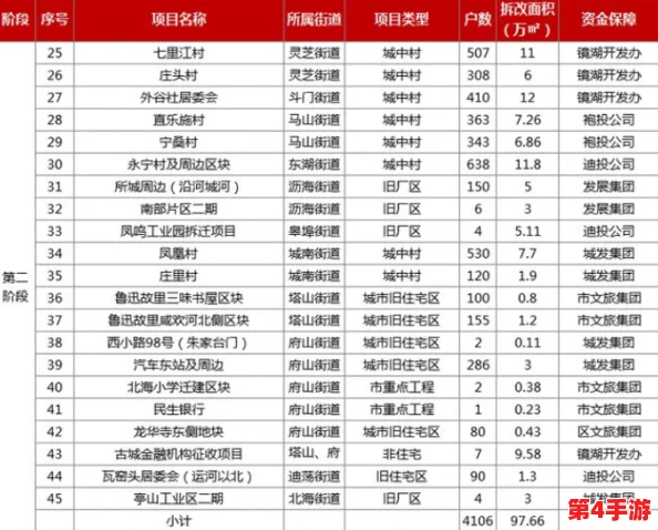 无尽冬日建筑升级时间表：全新改造计划将于下月启动，提升玩家体验与游戏乐趣