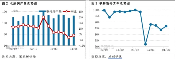 铜铜铜受不了了铜铜铜铜铜铜，面对持续的市场波动和价格飙升，投资者们纷纷寻求应对策略与解决方案