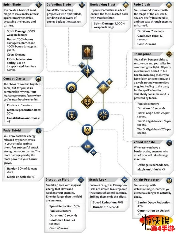 魔戒纪元：法师专精构建指南，高效加点策略助力征战中土