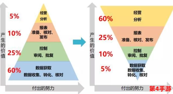 精华区二区区别88888:深入分析两者特点与适用场景的全方位对比与总结 精华区二区区别88888:深入分析两者特点与适用场景的全方位对比与总结