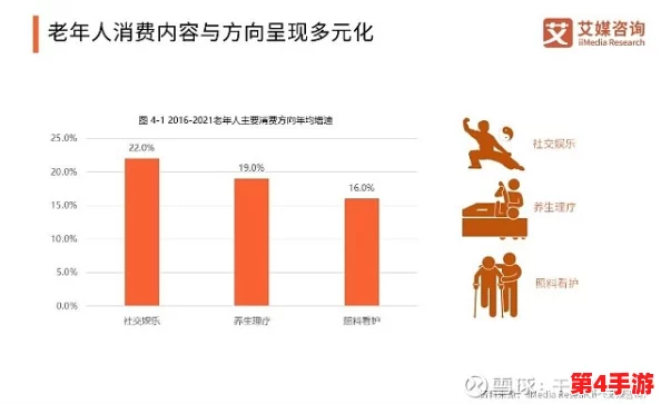 老太色HD色老太HD：探讨老年人群体在现代社会中的性别认同与情感需求的变化及影响因素