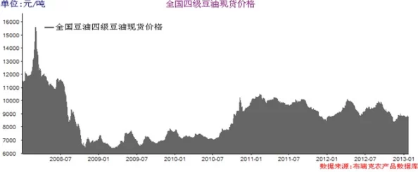 仙踪大豆行情网老狼金属:分析当前大豆市场趋势与金属价格波动影响因素的深入探讨 仙踪大豆行情网老狼金属:分析当前大豆市场趋势与金属价格波动影响因素的深入探讨