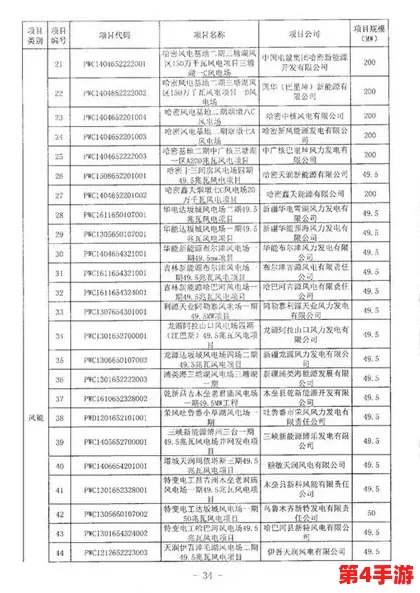 韩国三色电费免费有哪些?了解韩国电价政策及其影响,助您更好地节省电费开支! 韩国三色电费免费有哪些?了解韩国电价政策及其影响,助您更好地节省电费开支!