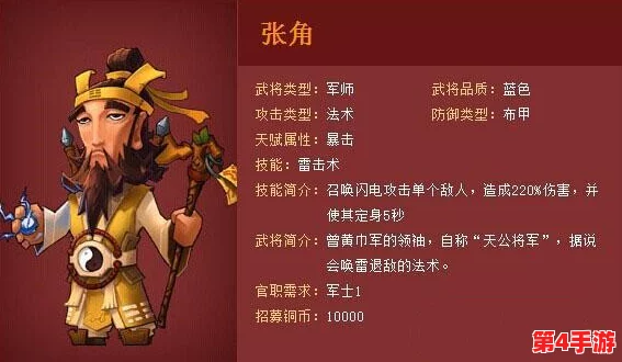 萌战纪元：张角技能全览与培养潜力深度剖析，你的策略阵容新选择？