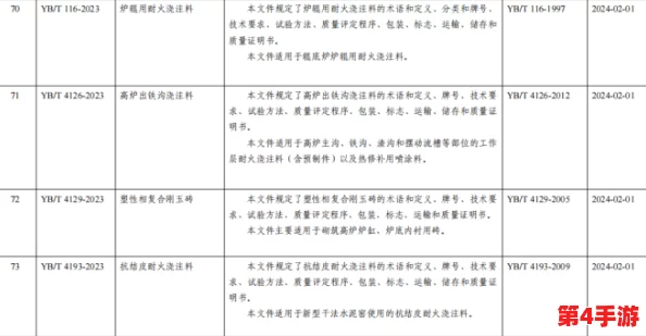 黑料不打样最新标准:行业规范与实施细则的全面进展分析及未来发展方向探讨 黑料不打样最新标准:行业规范与实施细则的全面进展分析及未来发展方向探讨